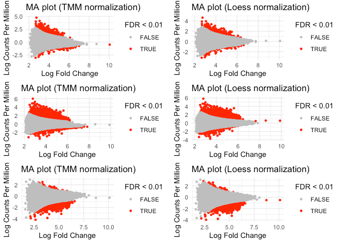 Differential Accessibility Analysis
