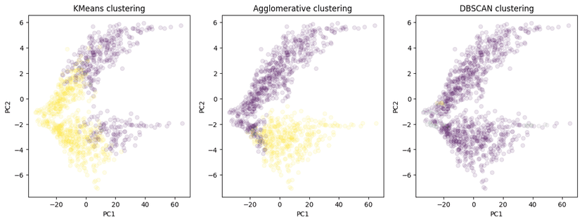 Gene Expression Prediction from Sequences